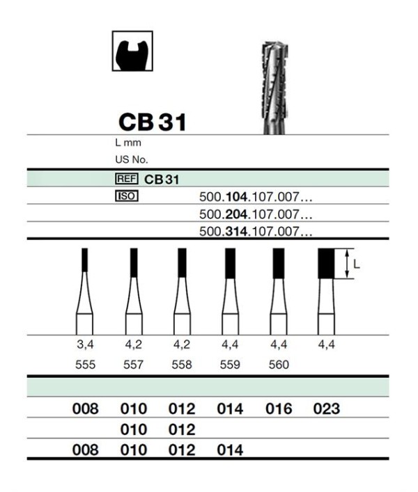 Türkiye'nin Online Diş Malzemeleri Deposu Toptan Satış