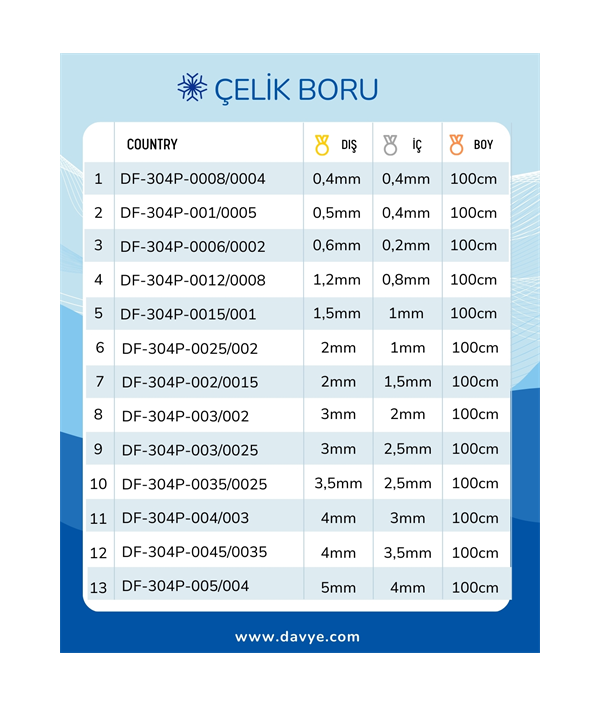 Türkiye'nin Online Diş Malzemeleri Deposu Toptan Satış