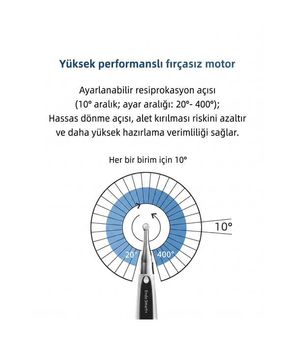 Türkiye'nin Online Diş Malzemeleri Deposu Toptan Satış