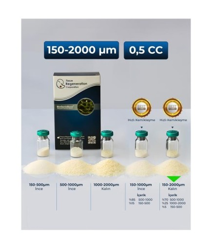 Biogenix İnsan Kaynaklı Greft (Kemik Tozu), 150-2000 Μm, 0.5 CC - 29041